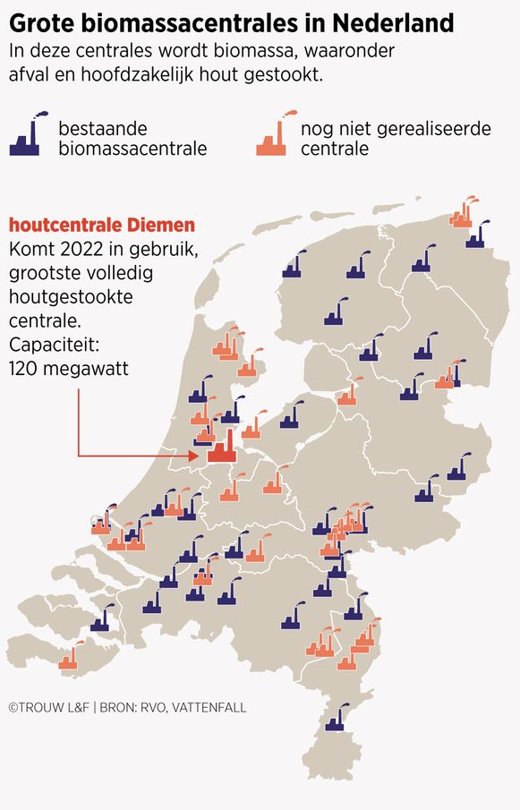 2019 04 biomassacentrales in Nederland