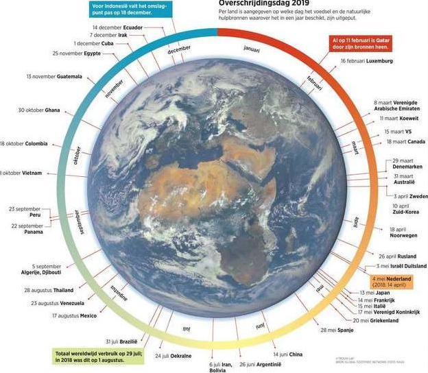 2019 07 29 Earth Overshoot Day