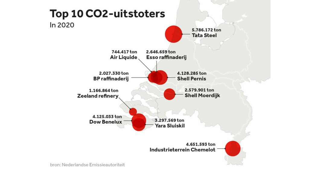 Top 10 CO2 uitstoters 2020