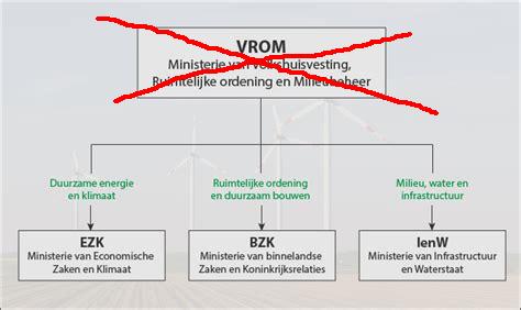 VROM met kruis erdoor