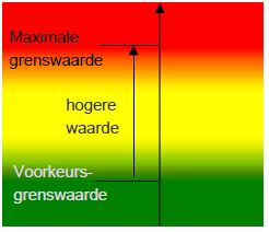 geluidsbelasting