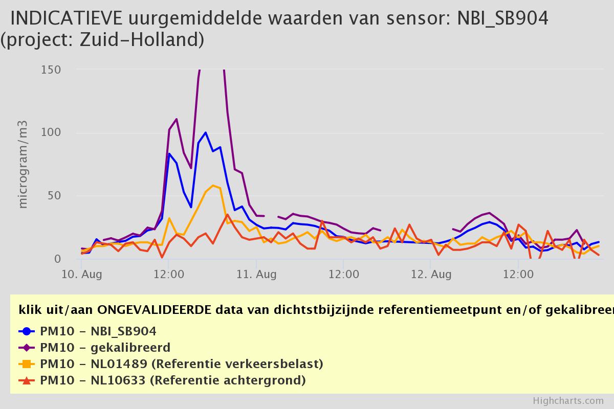 2019 08 Triangel tijdens brand Wagro chart