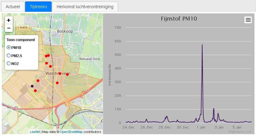 2021 01 PM10 tijdens jaarwisseling