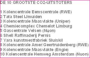 Top 10 CO2 uitstoters rode rand